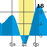 Black Rock tide chart for Monday, November 18, 2024