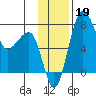 Black Rock tide chart for Tuesday, November 19, 2024