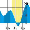 Black Rock tide chart for Wednesday, November 20, 2024