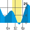 Black Rock tide chart for Thursday, November 21, 2024