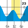 Black Rock tide chart for Saturday, November 23, 2024