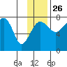 Black Rock tide chart for Tuesday, November 26, 2024