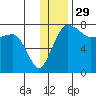 Black Rock tide chart for Friday, November 29, 2024