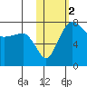 Black Rock tide chart for Saturday, November 2, 2024