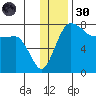 Black Rock tide chart for Saturday, November 30, 2024