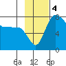 Black Rock tide chart for Monday, November 4, 2024