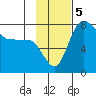 Black Rock tide chart for Tuesday, November 5, 2024