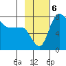Black Rock tide chart for Wednesday, November 6, 2024