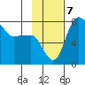 Black Rock tide chart for Thursday, November 7, 2024