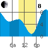 Black Rock tide chart for Friday, November 8, 2024