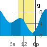 Black Rock tide chart for Saturday, November 9, 2024