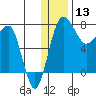 Black Rock tide chart for Friday, December 13, 2024