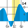 Black Rock tide chart for Saturday, December 14, 2024