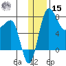 Black Rock tide chart for Sunday, December 15, 2024