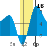 Black Rock tide chart for Monday, December 16, 2024