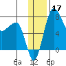 Black Rock tide chart for Tuesday, December 17, 2024