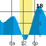 Black Rock tide chart for Wednesday, December 18, 2024