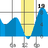 Black Rock tide chart for Thursday, December 19, 2024