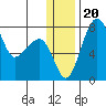 Black Rock tide chart for Friday, December 20, 2024
