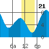 Black Rock tide chart for Saturday, December 21, 2024
