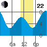 Black Rock tide chart for Sunday, December 22, 2024