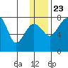 Black Rock tide chart for Monday, December 23, 2024