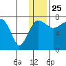 Black Rock tide chart for Wednesday, December 25, 2024