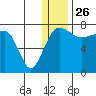 Black Rock tide chart for Thursday, December 26, 2024