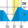 Black Rock tide chart for Saturday, December 28, 2024