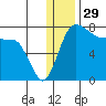 Black Rock tide chart for Sunday, December 29, 2024