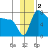 Black Rock tide chart for Monday, December 2, 2024