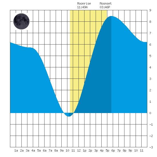 Black Rock tide chart for Monday, December 30, 2024