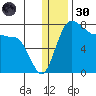 Black Rock tide chart for Monday, December 30, 2024