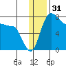Black Rock tide chart for Tuesday, December 31, 2024