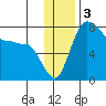Black Rock tide chart for Tuesday, December 3, 2024