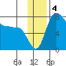 Black Rock tide chart for Wednesday, December 4, 2024