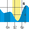 Black Rock tide chart for Friday, December 6, 2024