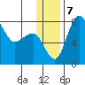 Black Rock tide chart for Saturday, December 7, 2024