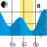 Black Rock tide chart for Sunday, December 8, 2024