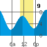 Black Rock tide chart for Monday, December 9, 2024