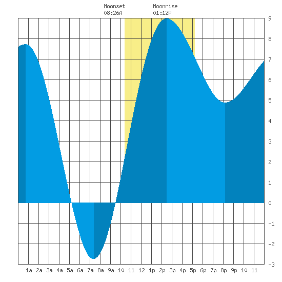Black Rock tide chart for Friday, January 10, 2025