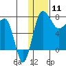 Black Rock tide chart for Saturday, January 11, 2025
