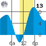 Black Rock tide chart for Monday, January 13, 2025