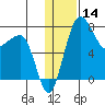 Black Rock tide chart for Tuesday, January 14, 2025