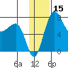 Black Rock tide chart for Wednesday, January 15, 2025