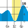 Black Rock tide chart for Thursday, January 16, 2025