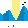 Black Rock tide chart for Friday, January 17, 2025