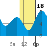 Black Rock tide chart for Saturday, January 18, 2025