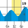Black Rock tide chart for Sunday, January 19, 2025