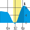 Black Rock tide chart for Wednesday, January 1, 2025